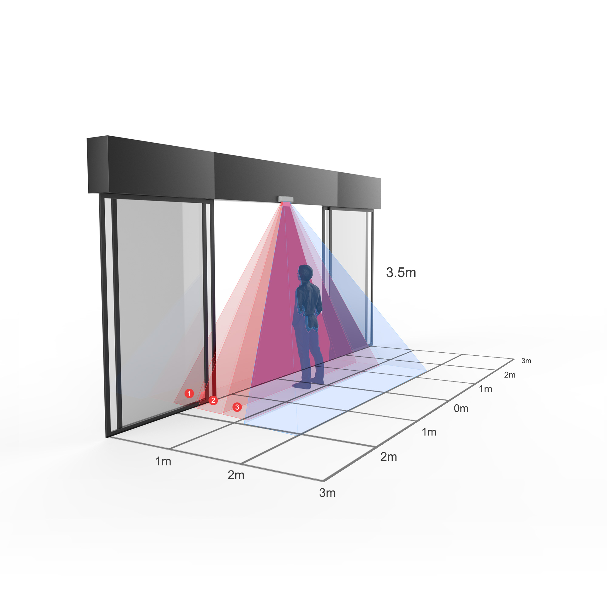 Automatischer Türöffner Sensor